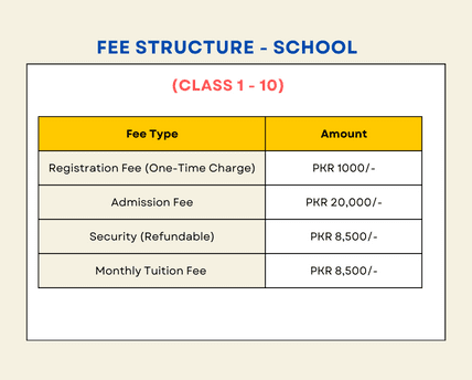 The Educators School Admission fee structure for Class 1 to Class 10