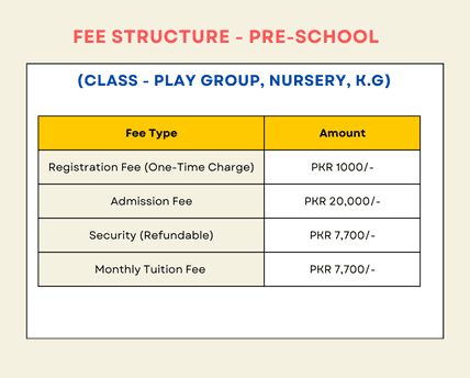 The Educators School fee sturcture for Play Group, Nursery and K.G classes